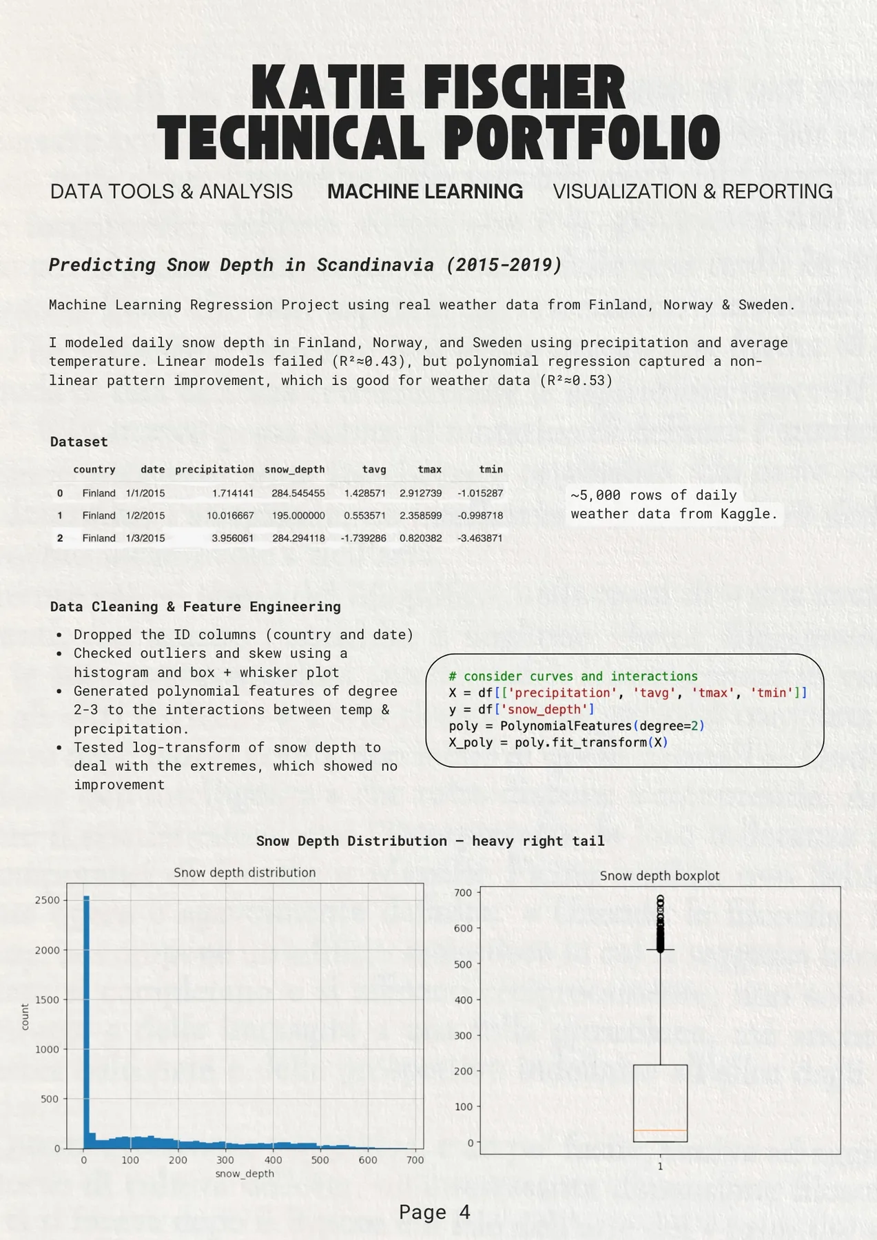 Machine Learning - Scandinavian Snow Depth Prediction