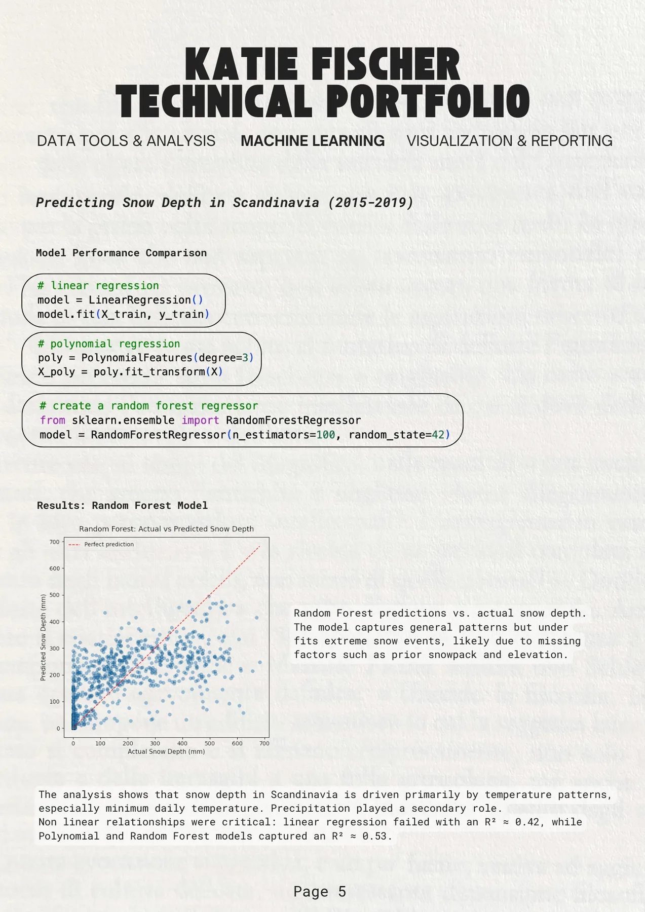 Machine Learning Model Performance Comparison