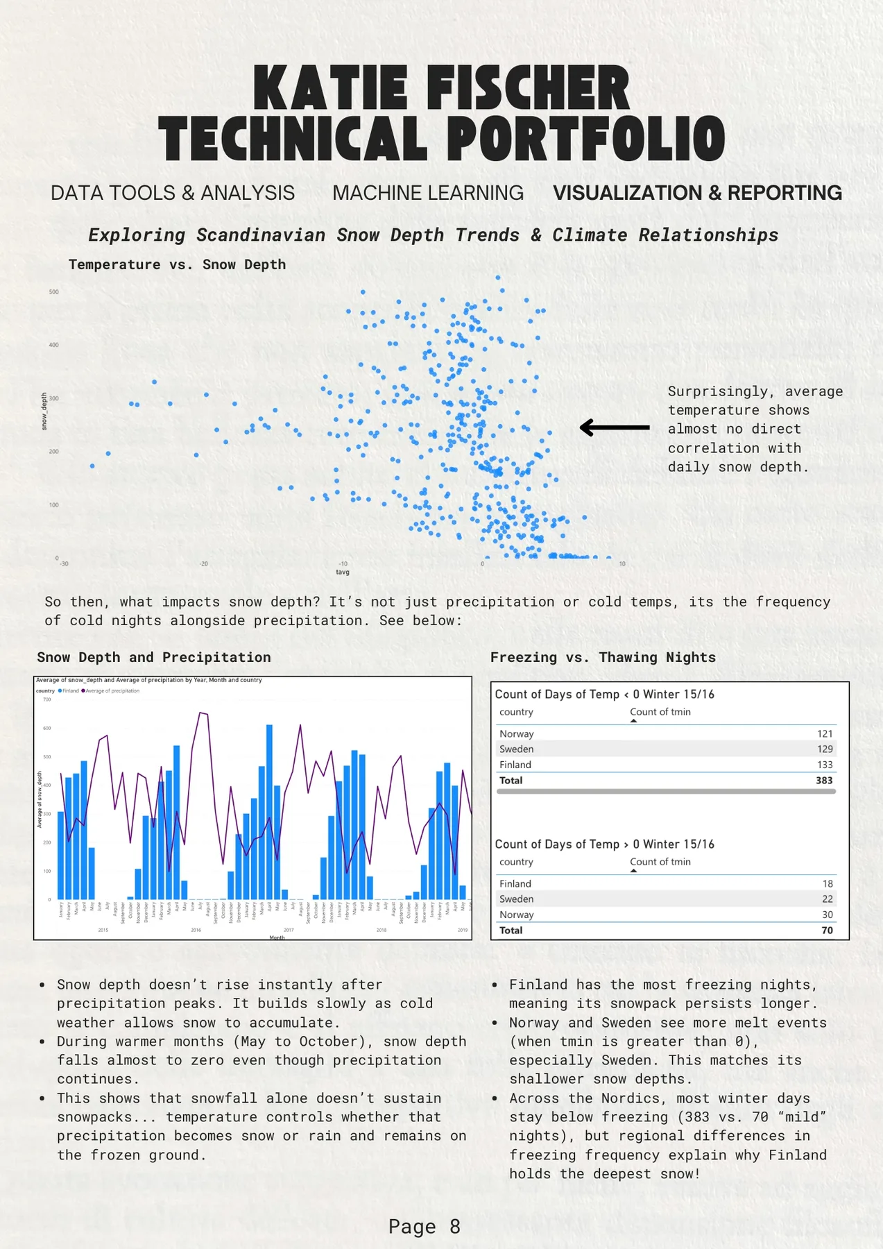 Data Analysis - Snow Depth and Climate Relationships
